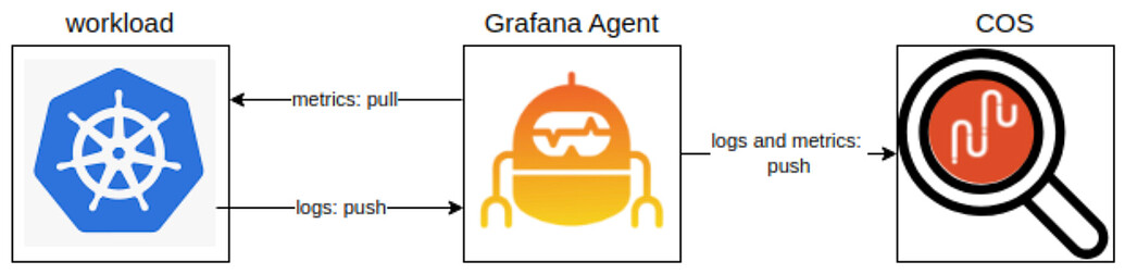 simplified telemetry flow diagram|690x168